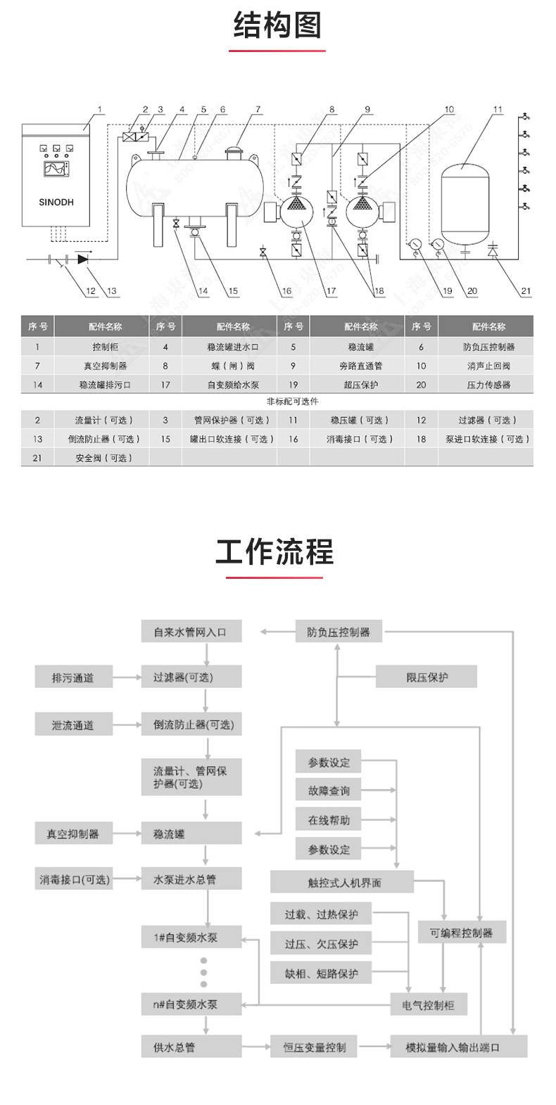 登录入口_产品结构图.jpg